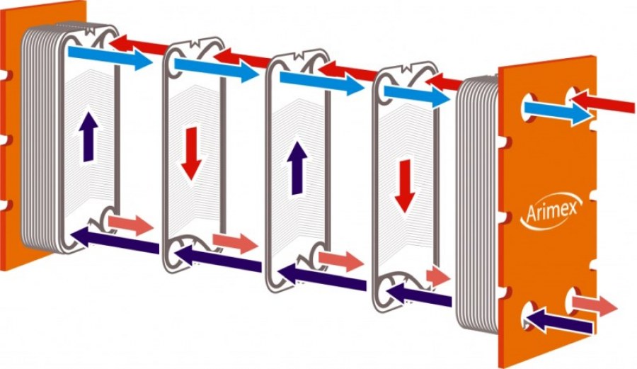 Płytowe Wymienniki Ciepła: Rewolucja w Branży HVAC